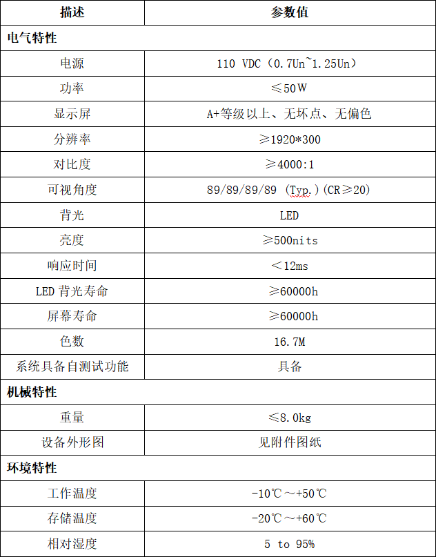 車載PIS系統LCD動態地圖-LCD屏參數